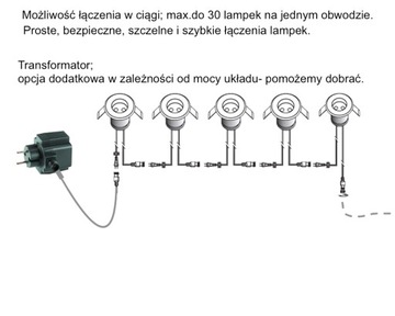 Светодиодная лампа, водонепроницаемая IP68, садовая лампа