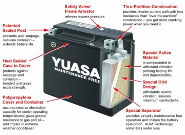 Аккумулятор Yuasa YTX12-BS