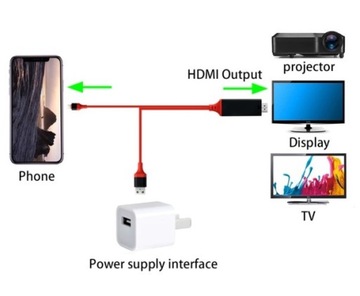 КАБЕЛЬ MHL USB-C — HDMI SAMSUNG Macbook 4K S8 S9+