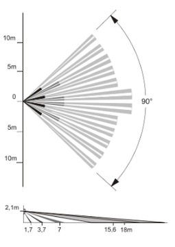 БЕСПРОВОДНАЯ ДОМАШНЯЯ СИГНАЛИЗАЦИЯ С 5 GSM-ДЕТЕКТОРАМИ ELMES