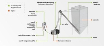 РОТОРНАЯ ГОРЕЛКА KIPI 50 кВт ecoMAX920