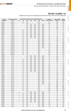 OLFLEX 110 2G0.75 LAPP KABEL Кабель управления
