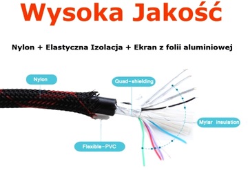 КАБЕЛЬ HDMI HDMI 1,5 м МЕДНАЯ ОПЛЕТКА премиум-класса