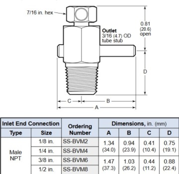 РЕМОНТНЫЙ КЛАПАН НЕВНУТРЕННИЙ 1/4NPT 689 бар, макс.454°C
