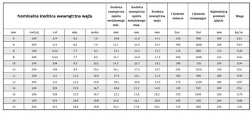 WĄŻ PRZEWÓD HYDRAULICZNY 2SN DN08 350BAR 5/16