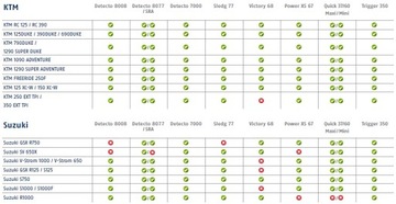ABUS Замок тормозного диска SLEDG 77 флуоресцентно-желтый