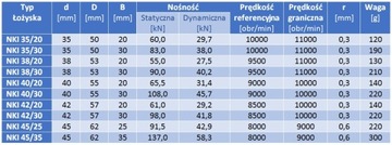 Игольчатый роликоподшипник НКИ 40/30 НКЭ 40х55х30
