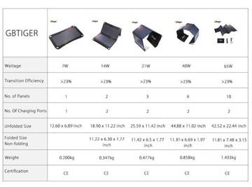 Портативная складная сумка с солнечной панелью 21 Вт USB5V