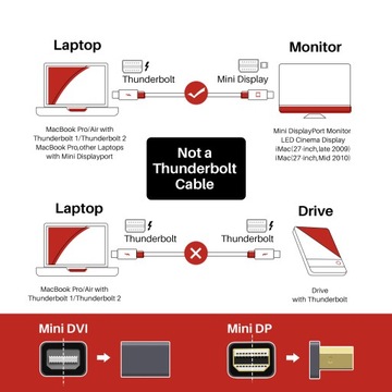 iVANKY Mini DisplayPort - Кабель Mini DisplayPort 2 м