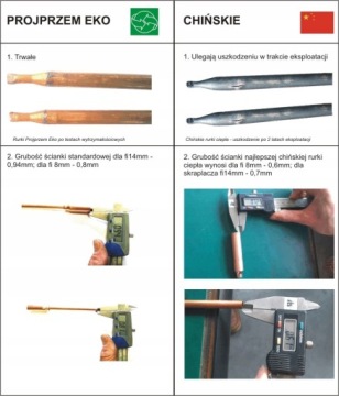 Heat Pipe - HEAT PIPE (солнечные коллекторы)