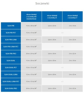 Слим-двойной детектор с двойным движением PIR+MW, Satel