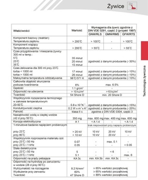Смола в двухкамерной фольге EG 80мл 134999