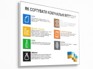Правила разделения мусора, многоязычная доска формата А3.