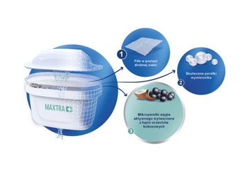 Вставка фильтра для воды для кувшина Brita Maxtra+ Pure Performance 3x 5+1 BOX