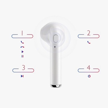 БЕСПРОВОДНЫЕ BT НАУШНИКИ i7s TWS СО СПОРТИВНЫМ МИКРОФОНОМ POWERBANK