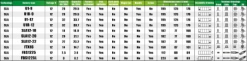 Аккумулятор FULBAT LAWN&GARDEN FUL SLA — U1R-9 AGM (с ручкой)