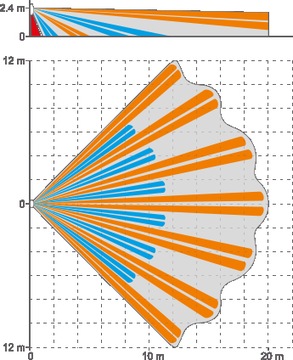 5 датчиков SLIM-DUAL-LUNA PIR+MW + держатель BRACKET D