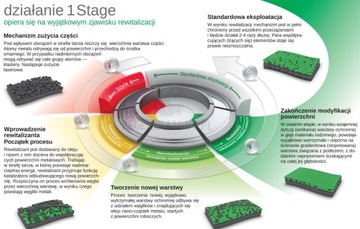XADO 1 STAGE MAXIMUM AMC 360 ДЛЯ ВНЕДОРОЖНИКОВ И ВНЕДОРОЖНИКОВ