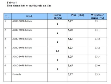 AGRO-SORB FOLIUM 20л Стимулятор роста Аминокислоты
