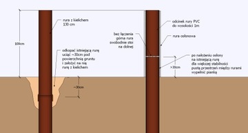 Полевой воздухозаборник GHE, нержавеющая сталь, двойной фильтр. Фи 160