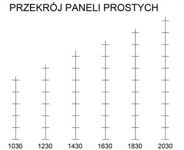 ogrodzenie panelowe podmurówka betonow 2D 6/5/6 1,19m