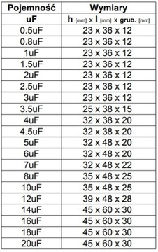 ПУСКОВОЙ КОНДЕНСАТОР для двигателя 12мкФ 450В CBB61