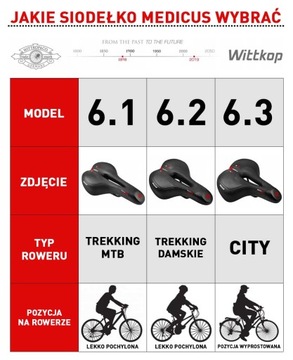 Siodełko Wittkop MEDICUS PRO 6.2 180 mm