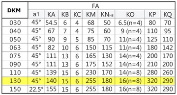 Мотор-редуктор 2,2 кВт, 400 В, мотор-редуктор DKM 130