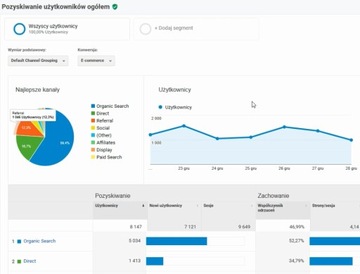 Видеокурс по Google Analytics с нуля - ZIP