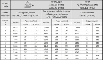 Твердосплавная фреза VHM 2p micro, хвостовик 0,5 мм 4 ALTiN