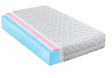 DZIECIĘCY MATERAC 80X160 MIĘKKI HR H1 H2 14CM