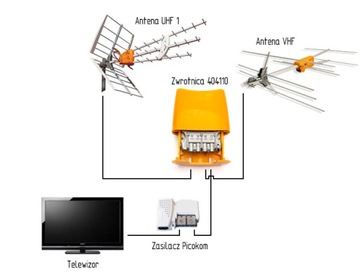 Antena telewizyjna DVB-T2 H.265 HEVC Televes DAT HD BOSS 149921