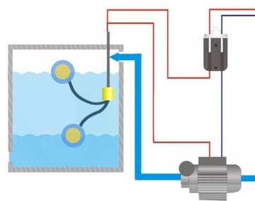 ПОПЛАВОВОЙ ВЫКЛЮЧАТЕЛЬ ДЛЯ КРУГЛОГО НАСОСА ДЛИНОЙ 2М