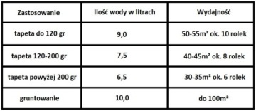 КЛЕЙ ДЛЯ ОБОЕВ WALLFIX NORMAL PAPER (6 РОЛИКОВ)