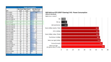 Komputer do gier PC HP i7 16GB 1TB +GeForce 1050