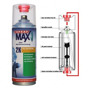 KAŻDY KOLOR RAL + UTWARDZACZ SPRAY MAX 400 ML