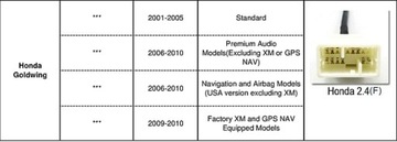ЦИФРОВОЙ MP3-USB-ЧЕЙНДЖЕР HONDA GOLDWING GL 1800
