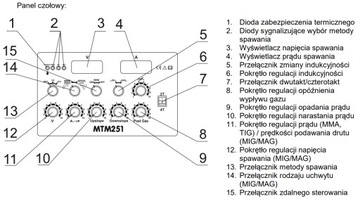 Сварочный аппарат 3в1 MIGOMAT TIG MMA 250A SHERMAN MTM 251