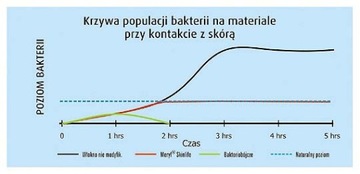 Женская футболка DR WHT Q-Skin, размер M