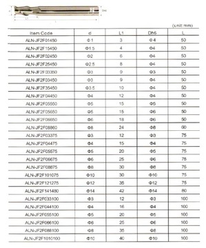 Фреза VHM диаметром 20 мм, 2 шт., для алюминия, ПВХ и дерева.
