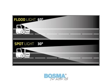 LAMPA ROBOCZA LED 12/24V 9XLED