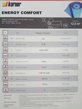 ПОД ЭНЕРГЕТИЧЕСКИМ КОМФОРТОМ ПАНЕЛИ ТЕПЛОГО ПОЛА 2 ММ