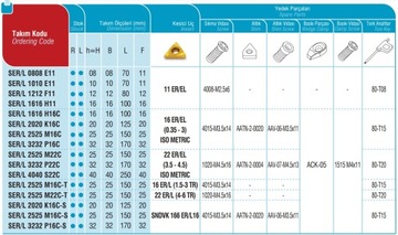 Нарезка наружной резьбы SER 2525 M16C-S 16 ER SANDVIK