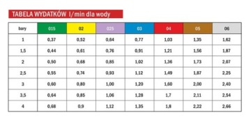 РАСПЫЛИТЕЛЬНАЯ ФОРСУНКА ОПРЫСКИВАТЕЛЬ ALBUZ RSM ESI 06