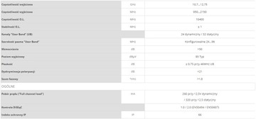 Televes Unicable II DCSS NC+ CP LNB SAT конвертер