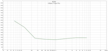 Bass Trap Pro Акустическая панель для бас-ловушки