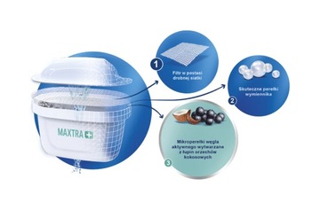 Filtr wody Brita Maxtra+ Pure Performance 4 szt.