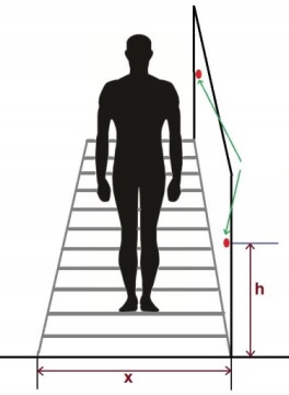 Адаптерные датчики для контроллера освещения лестницы