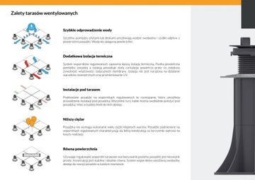 РЕГУЛИРУЕМЫЕ ТЕРРАСНЫЕ ОПОРЫ ДЛЯ КЕРАМИЧЕСКИХ ПЛИТ POLARIS 120-220 мм