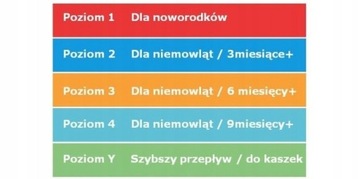 DR BROWN'S Smoczki OPTIONS+ but. Szer 3m+ 2szt NEW